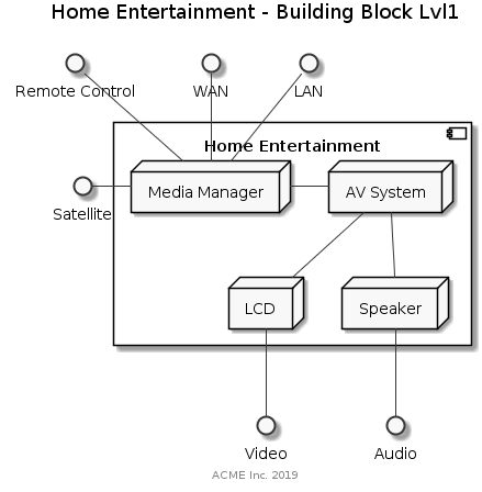 building-block-lvl1