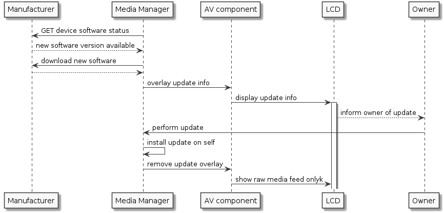 runtime-update-sw