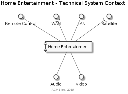 system-context-technical